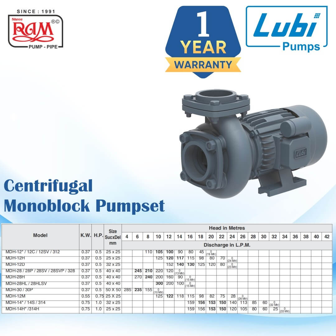 LUBI Centrifugal Monoblock Pump (MDH)